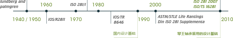 研發(fā)技術(shù)